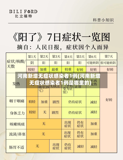 河南新增无症状感染者1例(河南新增无症状感染者1例是哪里的)-第2张图片