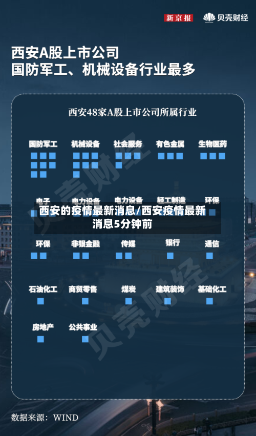 西安的疫情最新消息/西安疫情最新消息5分钟前-第2张图片