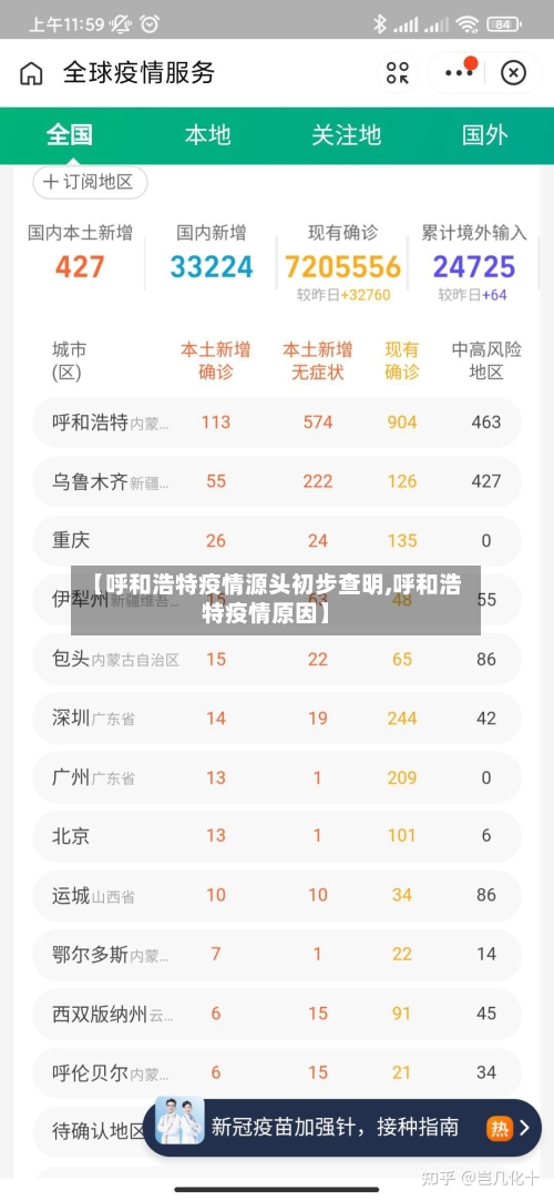 【呼和浩特疫情源头初步查明,呼和浩特疫情原因】-第3张图片