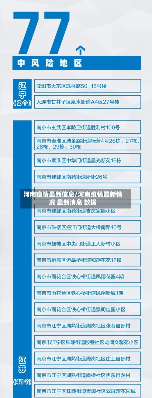 河南疫情最新信息/河南疫情最新情况 最新消息 数据