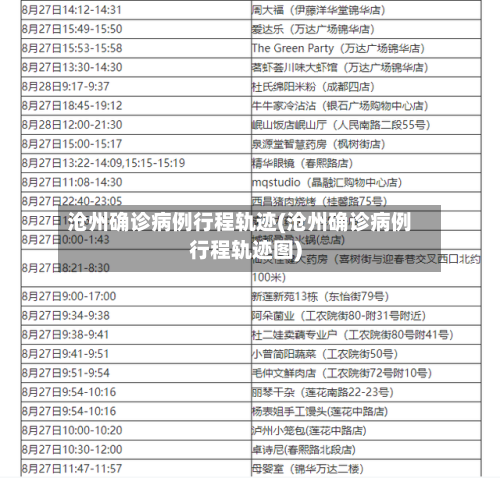 沧州确诊病例行程轨迹(沧州确诊病例行程轨迹图)