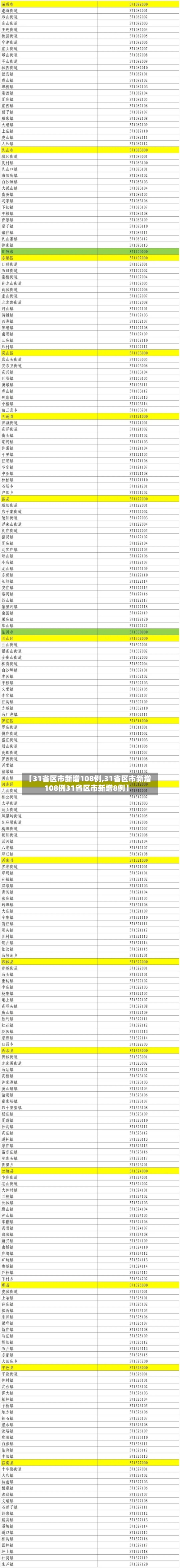【31省区市新增108例,31省区市新增108例31省区市新增8例】