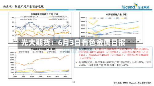 光大期货：6月3日有色金属日报-第3张图片