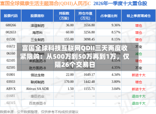 富国全球科技互联网QDII三天两度收紧限购：从500万到50万再到1万	，仅隔26个交易日-第2张图片