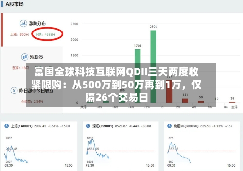 富国全球科技互联网QDII三天两度收紧限购：从500万到50万再到1万	，仅隔26个交易日-第3张图片