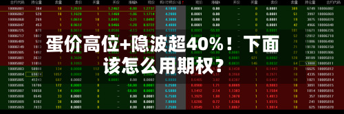 蛋价高位+隐波超40%!下面
该怎么用期权?-第2张图片