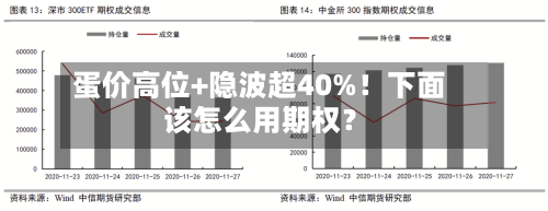 蛋价高位+隐波超40%!下面
该怎么用期权?-第3张图片