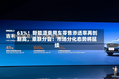 63%！新能源乘用车零售渗透率再创新高，乘联分会：市场分化态势将延续-第3张图片