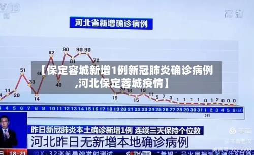 【保定容城新增1例新冠肺炎确诊病例,河北保定蓉城疫情】-第2张图片
