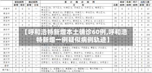 【呼和浩特新增本土确诊60例,呼和浩特新增一例疑似病例轨迹】-第2张图片