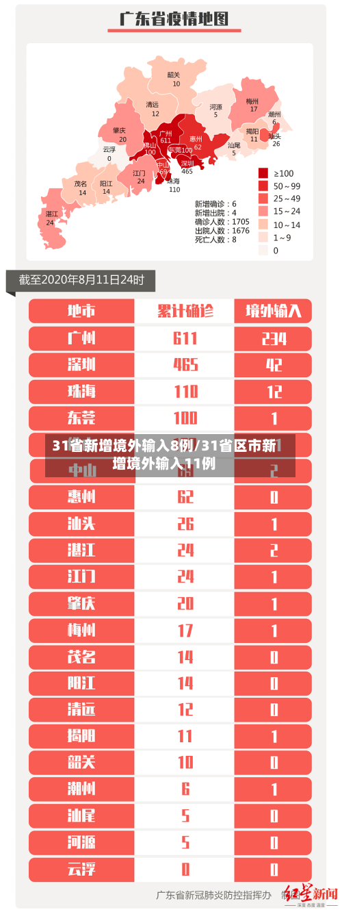 31省新增境外输入8例/31省区市新增境外输入11例