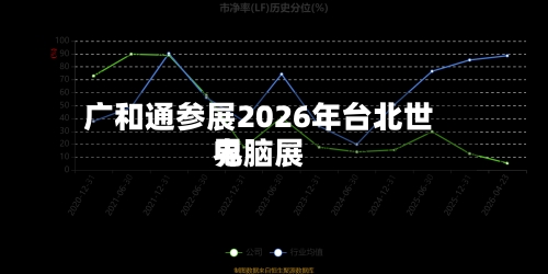 广和通参展2026年台北世界电脑展