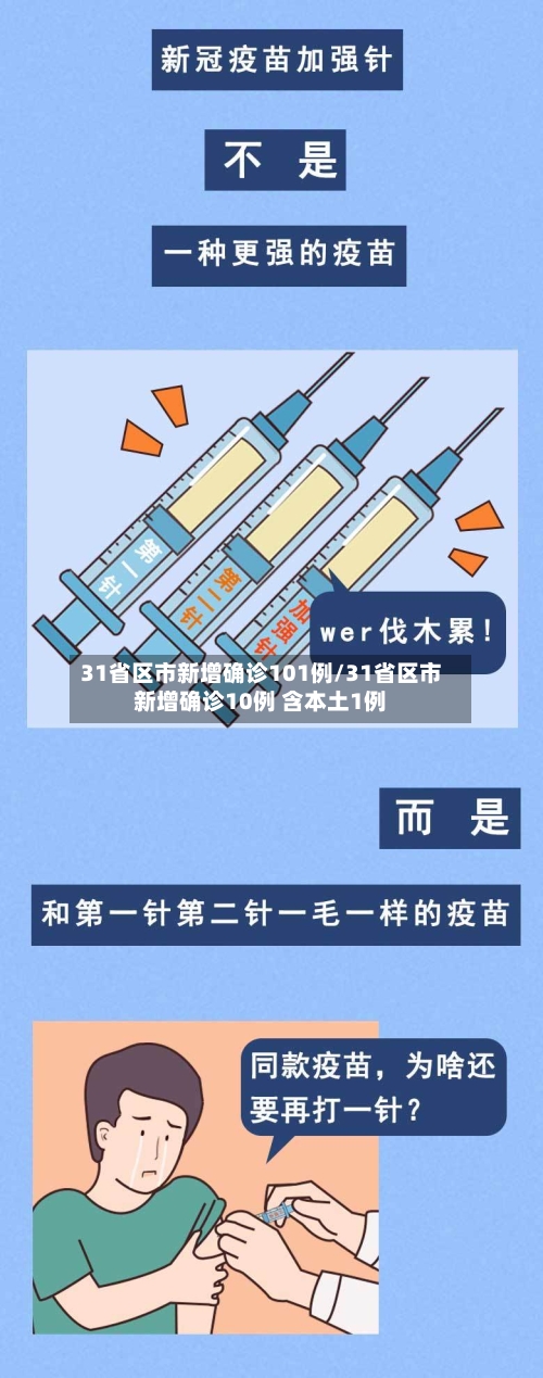 31省区市新增确诊101例/31省区市新增确诊10例 含本土1例