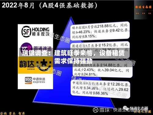 瑞银调查：建筑旺季来临	，设备租赁需求保持强劲-第2张图片