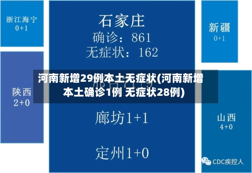 河南新增29例本土无症状(河南新增本土确诊1例 无症状28例)-第3张图片