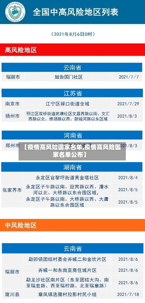 【疫情高风险国家名单,疫情高风险国家名单公布】-第3张图片