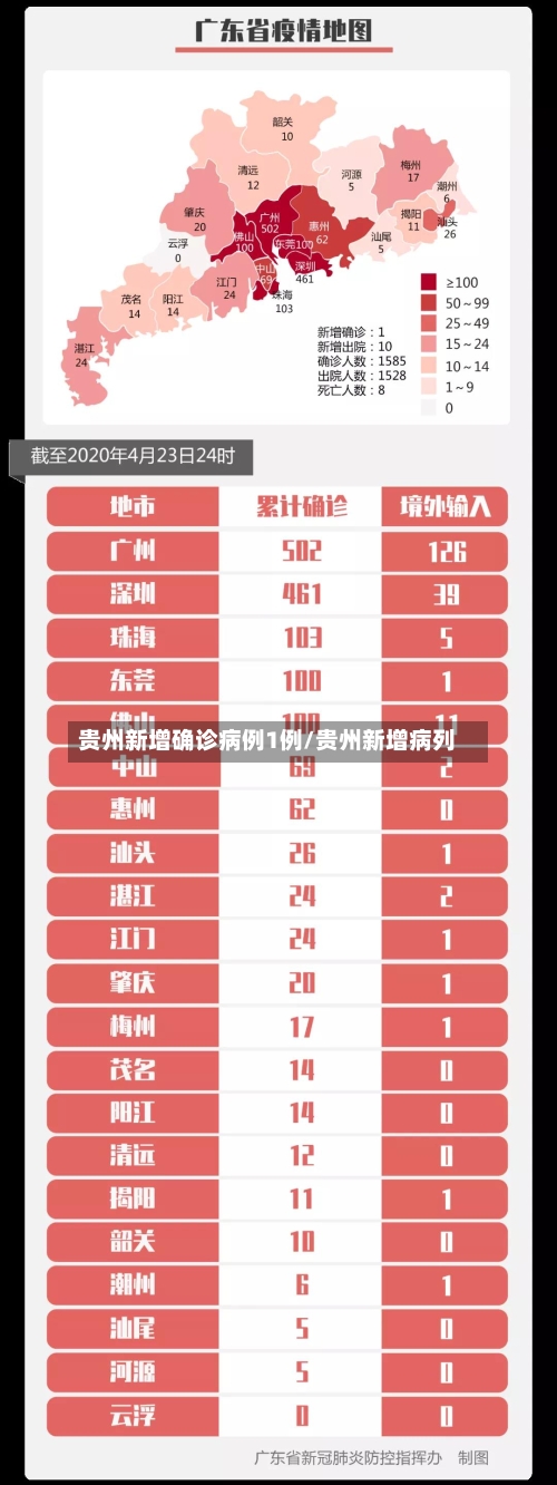 贵州新增确诊病例1例/贵州新增病列-第2张图片