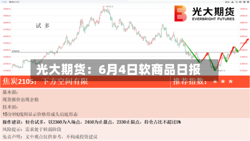 光大期货:6月4日软商品日报-第2张图片