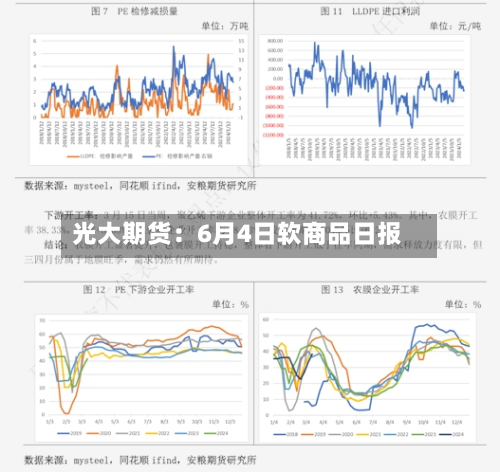 光大期货：6月4日软商品日报