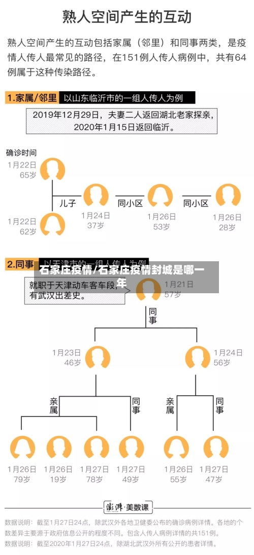 石家庄疫情/石家庄疫情封城是哪一年-第2张图片
