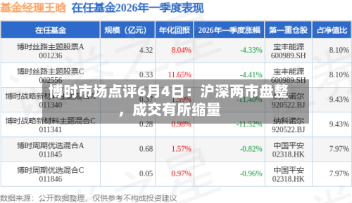 博时市场点评6月4日：沪深两市盘整	，成交有所缩量-第3张图片