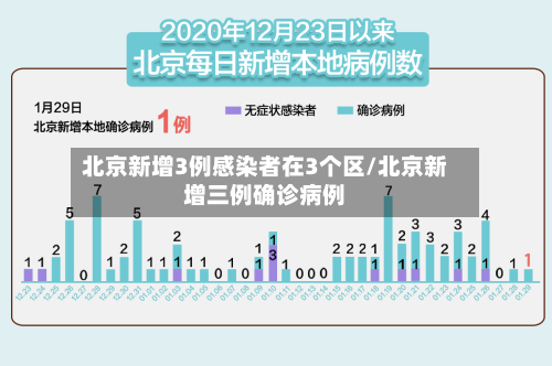 北京新增3例感染者在3个区/北京新增三例确诊病例