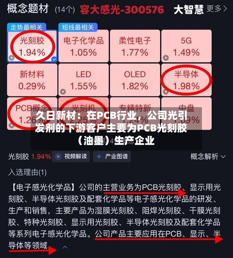 久日新材：在PCB行业	，公司光引发剂的下游客户主要为PCB光刻胶（油墨）生产企业-第2张图片