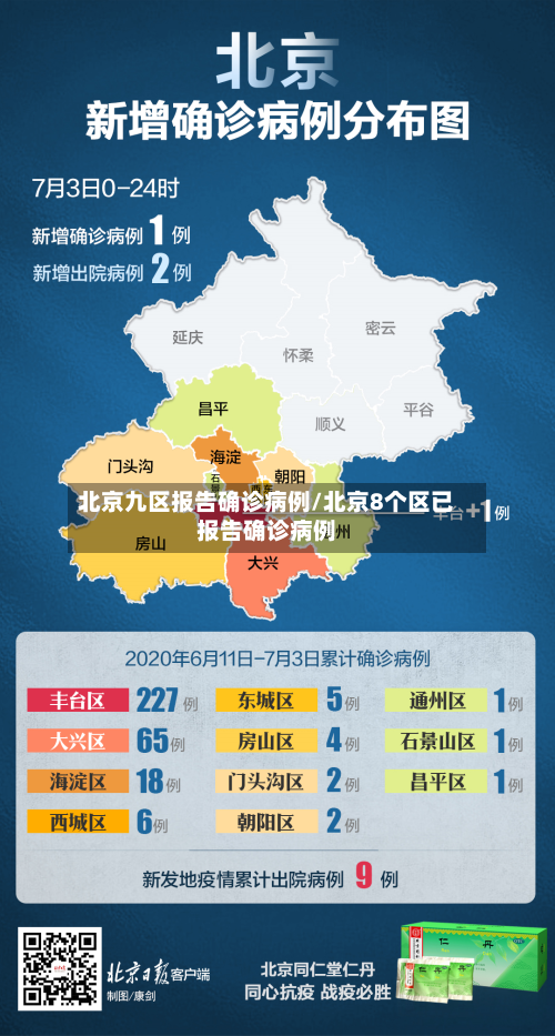 北京九区报告确诊病例/北京8个区已报告确诊病例