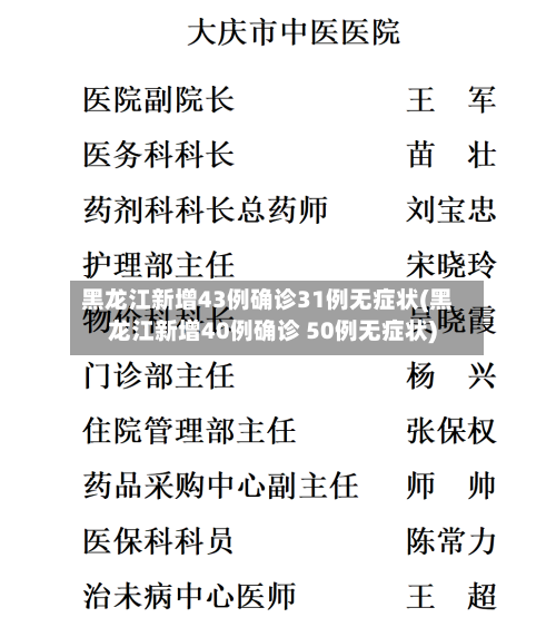 黑龙江新增43例确诊31例无症状(黑龙江新增40例确诊 50例无症状)