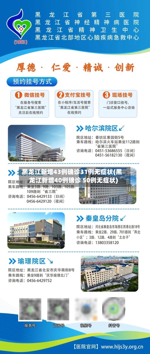 黑龙江新增43例确诊31例无症状(黑龙江新增40例确诊 50例无症状)-第2张图片