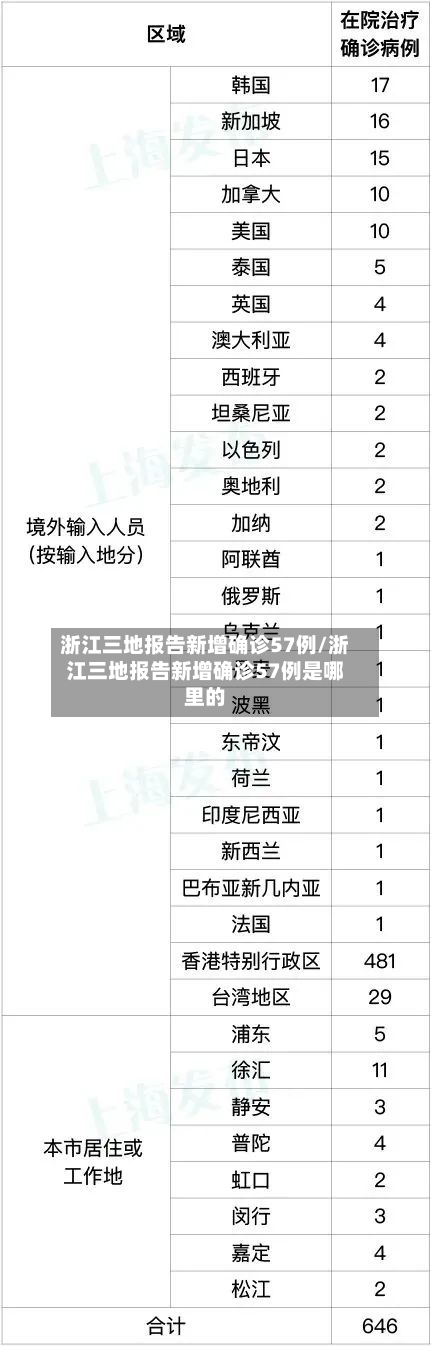 浙江三地报告新增确诊57例/浙江三地报告新增确诊57例是哪里的-第2张图片