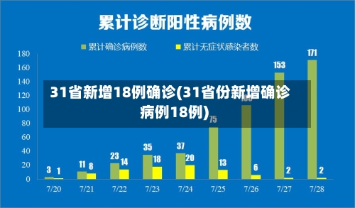 31省新增18例确诊(31省份新增确诊病例18例)-第2张图片