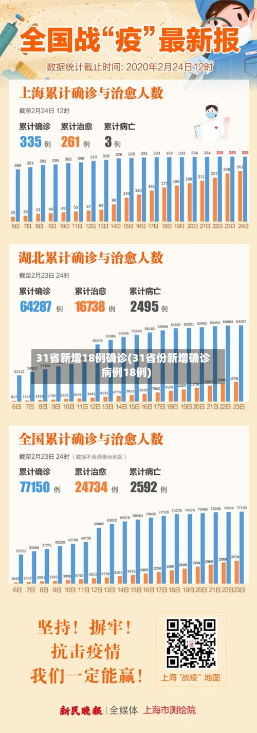31省新增18例确诊(31省份新增确诊病例18例)