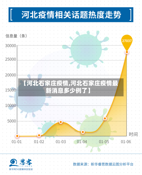 【河北石家庄疫情,河北石家庄疫情最新消息多少例了】