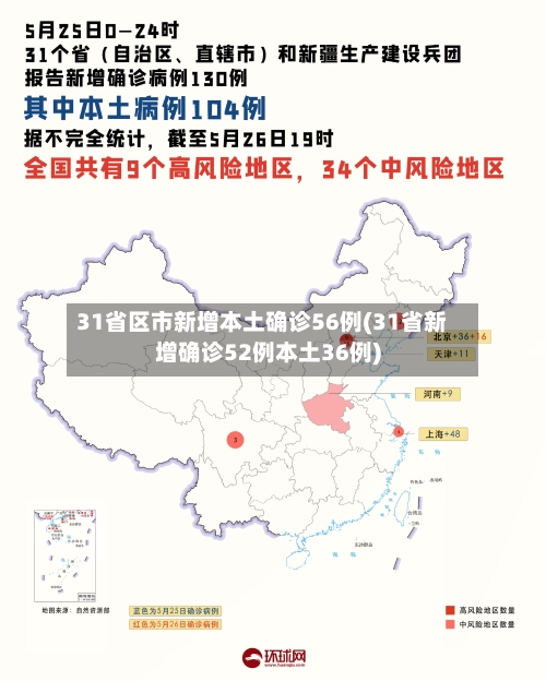 31省区市新增本土确诊56例(31省新增确诊52例本土36例)