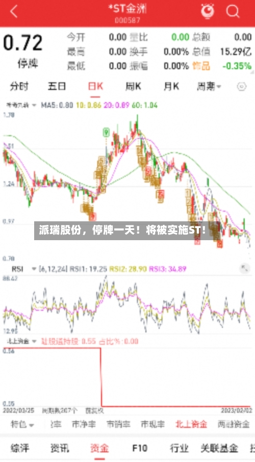派瑞股份，停牌一天！将被实施ST！-第2张图片