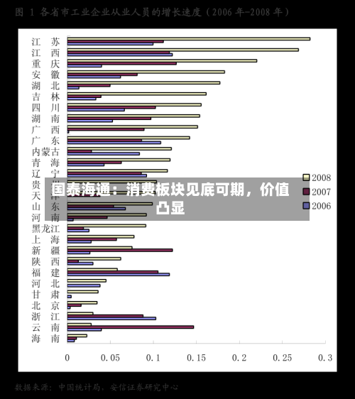 国泰海通：消费板块见底可期，价值凸显-第2张图片