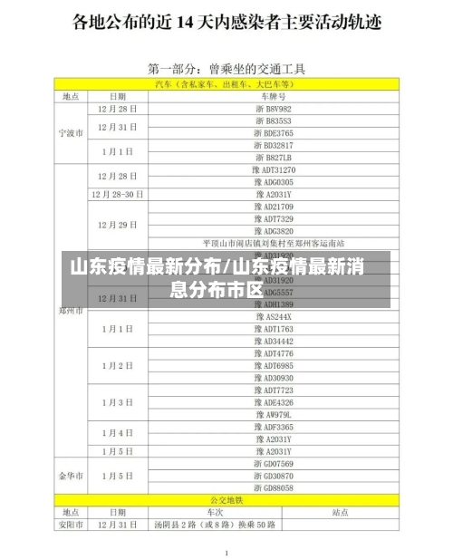 山东疫情最新分布/山东疫情最新消息分布市区