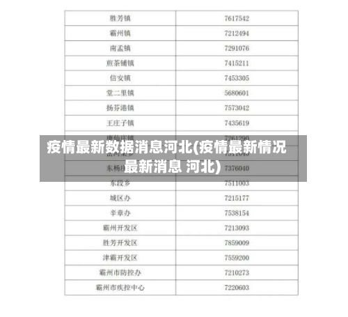 疫情最新数据消息河北(疫情最新情况 最新消息 河北)