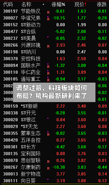 调整过后	，科技板块如何布局？机构最新研判来了-第2张图片