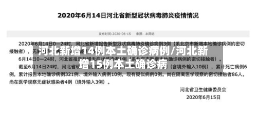 河北新增14例本土确诊病例/河北新增15例本土确诊病