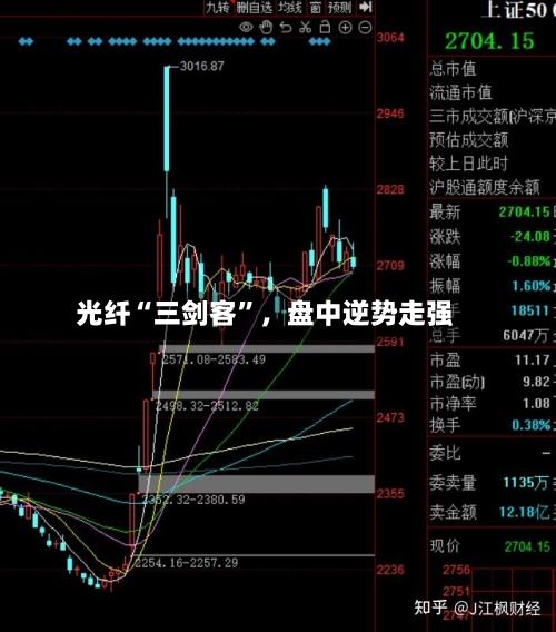 光纤“三剑客	”	，盘中逆势走强-第2张图片