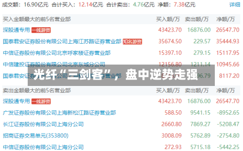 光纤“三剑客”	，盘中逆势走强-第3张图片