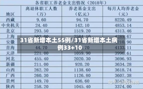 31省新增本土55例/31省新增本土病例33+10-第3张图片