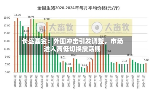 长盛基金：外围冲击引发调整，市场进入高低切换震荡期-第2张图片