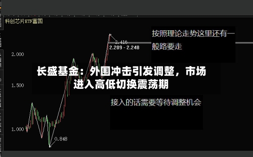 长盛基金：外围冲击引发调整，市场进入高低切换震荡期-第3张图片