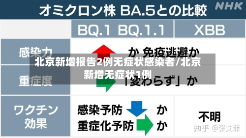 北京新增报告2例无症状感染者/北京新增无症状1例-第2张图片
