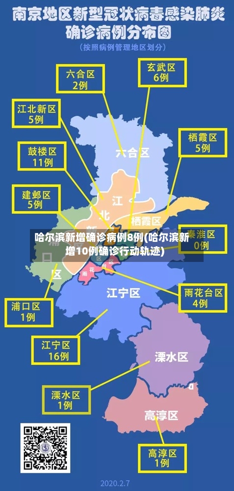 哈尔滨新增确诊病例8例(哈尔滨新增10例确诊行动轨迹)-第3张图片