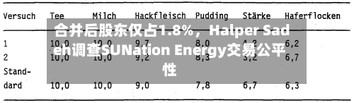 合并后股东仅占1.8%，Halper Sadeh调查SUNation Energy交易公平性-第2张图片