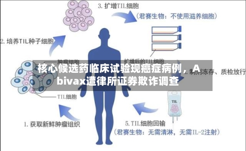 核心候选药临床试验现癌症病例	，Abivax遭律所证券欺诈调查-第3张图片